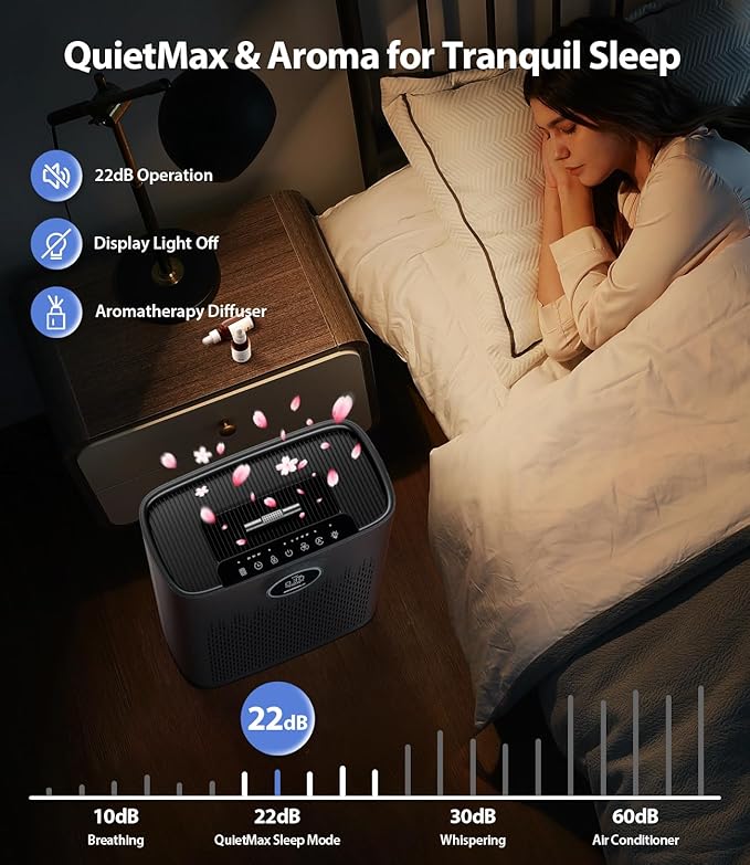 Air Purifiers for Home Large Room, with Smart Mode, Cover Up to 2400 Ftยฒ, PM2.5 Air Quality Display, 22dB Sleep Mode, Aromatherapy with 2X-Purification & 360ยฐAir Outlet, HAP603, Black Matte