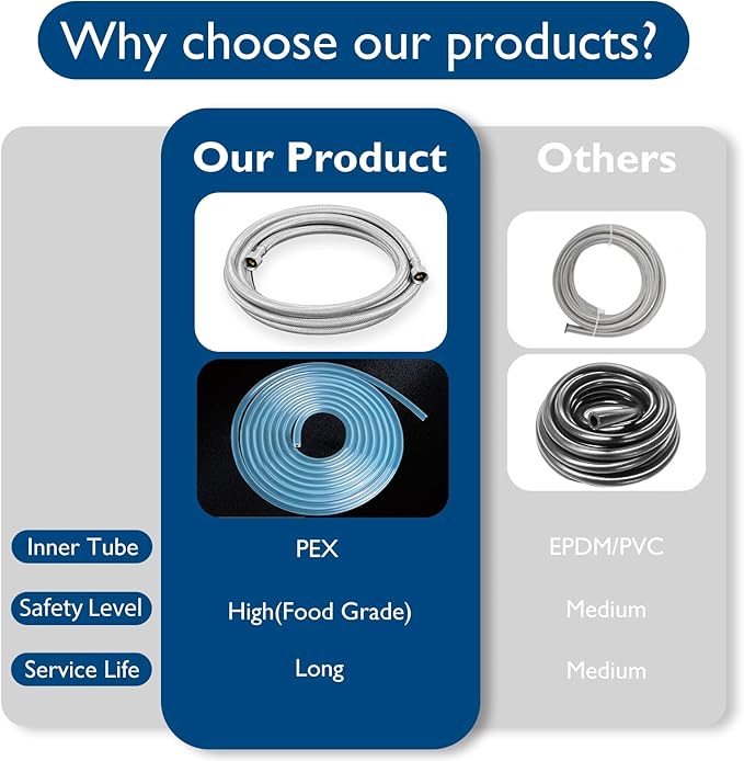 Dishwasher Installation Kit - 10 FT Stainless Steel Braided Dishwasher Hose kit,Food Grade PEX Inner Tube Water Line with 3/8"x 3/8"x 3/8" Tee Stop Valve,3/8"x 3/8"MIP Elbow,3/8"x 3/4"FHT Elbow