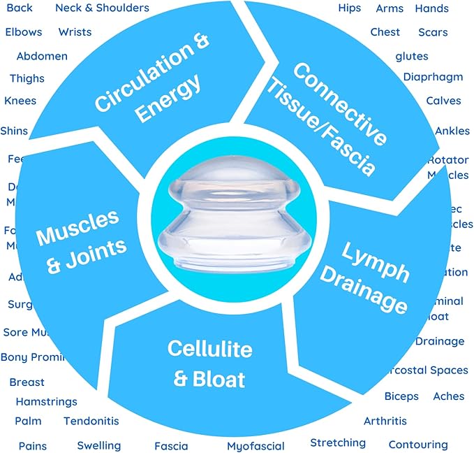 Cupping Warehouse Supreme 4 Intermediate Pro 5560 Beginner Silicone Cupping Set – 4 Cups for Body Sculpting, Massage Therapy, Pain Relief, Cellulite Reduction (S1.3, M1.6, L2.1, XL2.75)