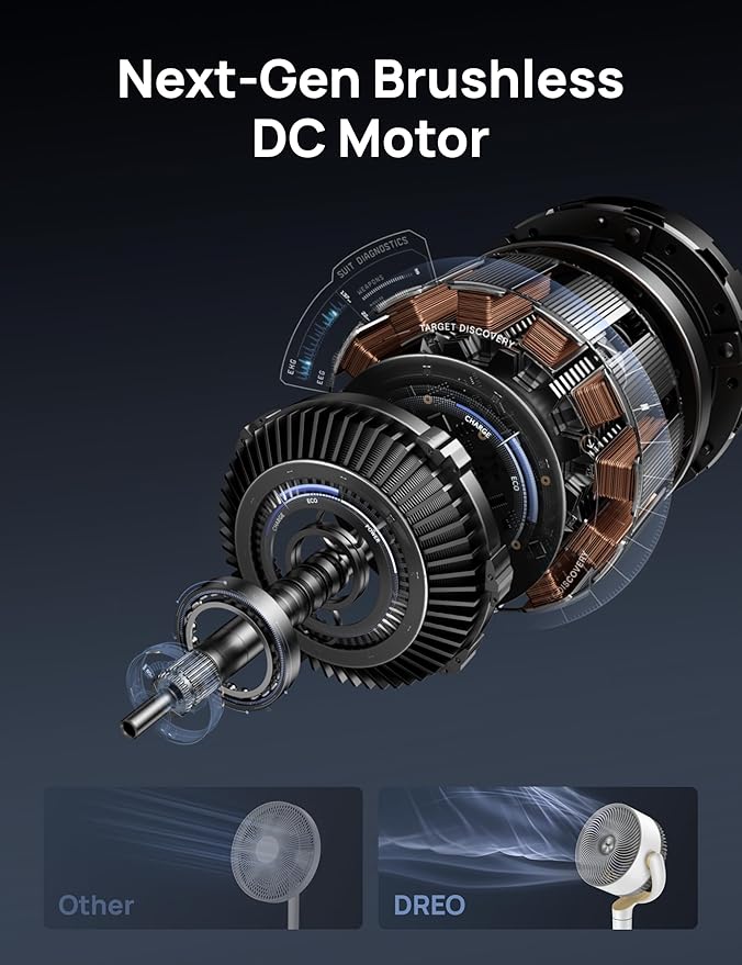 Dreo Fan for Bedroom, 120° Oscillating Standing Fan, Quiet Pedestal Fan with DC Motor, 9 Speeds, 4 modes, 20dB, 120° Manual Vertical, 37-42" Adjustable Height, 9H Timer, White