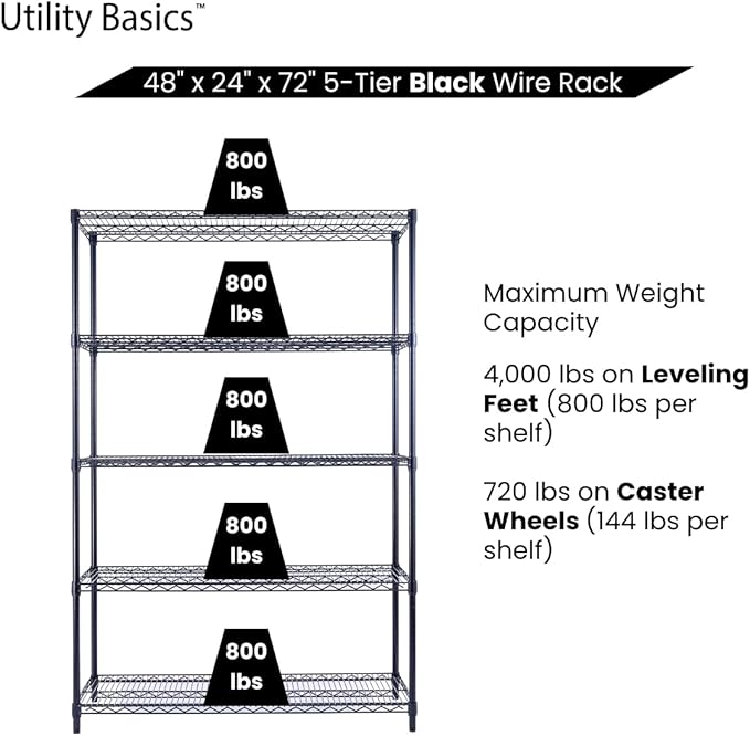 48"x24"x72" Black 5-Tier Premium Wire Shelving NSF 4000 LBS MAX Capacity Heavy Duty Steel Storage Rack for Warehouses, Garages, Hospitals, Commercial Spaces, & Schools w/Premium Wheels