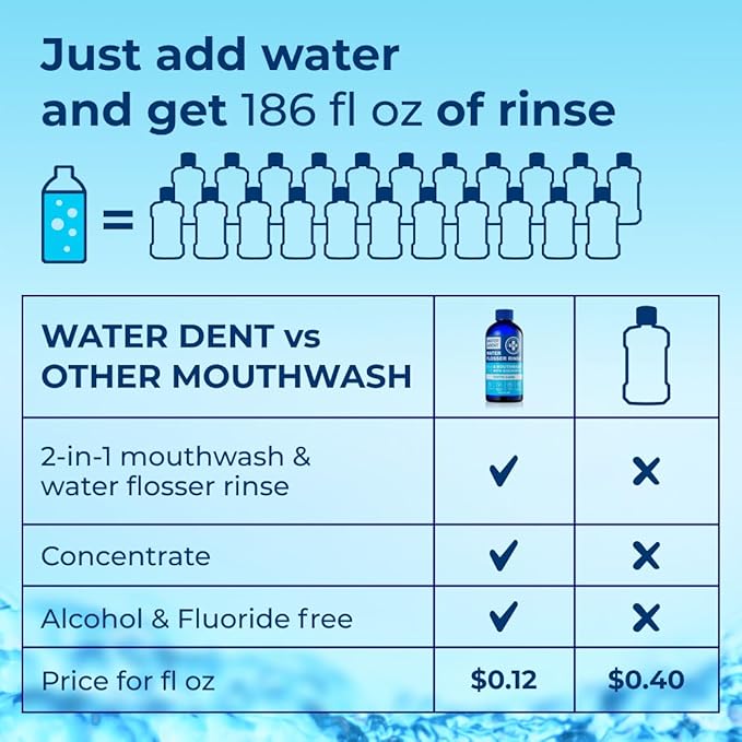 Concentrated Water flosser Rinse & Mouthwash | Add to Oral irrigator | Mint Flavor | When dilluted 186 fl.oz | Alcohol and Fluoride Free. Made in USA | Pack of 1 = 16.9 fl.oz WATER DENT
