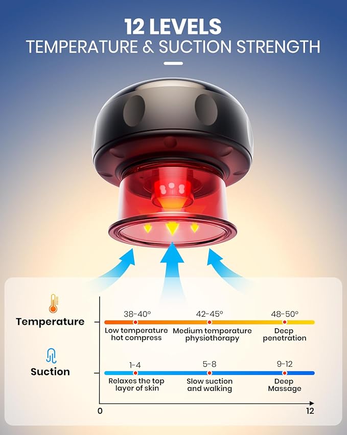 5-in-1 Electric Cupping Kit for Massage Therapy with Red Light Therapy - 24 Levels of Adjustable Suction & Heat, Portable Cupping Therapy Set for Back Pain Relief & Neck Muscle Soreness