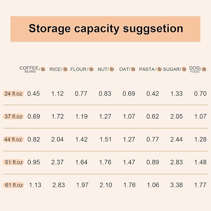 Glass Food Storage Jars with Lids(24oz/37oz/50oz)Square Set of 6 ,Glass Storage Containers Clear Glass Food Canister with Bamboo Lid Airtight For Serving Tea, Coffee Beans, Candy,Spice and More