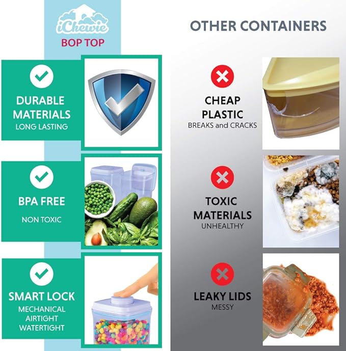 BopTop (1pc - 900ml) Airtight Food Storage Container – Mechanical Silicone Seal Canister - BPA-Free - 0.9Qt