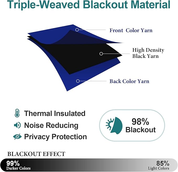 ChrisDowa Grommet Blackout Curtains for Bedroom and Living Room - 2 Panels Set Thermal Insulated Room Darkening Curtains (Royal Blue, 52W x 95L)
