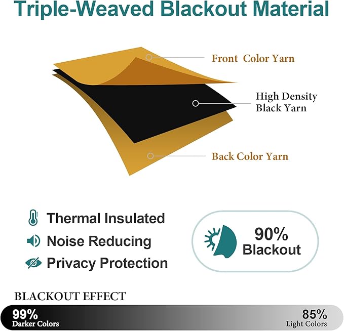 ChrisDowa Grommet Room Darkening Curtains for Bedroom and Living Room - 2 Panels Set Thermal Insulated Blackout Curtains (Mustard Yellow, 52W x 54L)