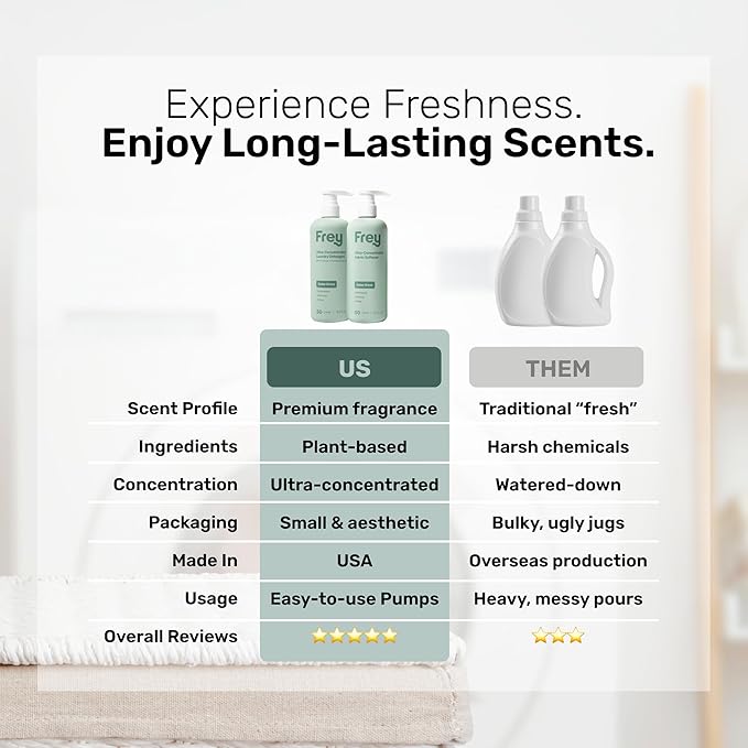FREY Concentrated Liquid Laundry Detergent | Formulated for Sensitive Skin & HE Washers | Removes Stains Effectively | 50 Loads per Bottle (2-pack Cedar Grove)