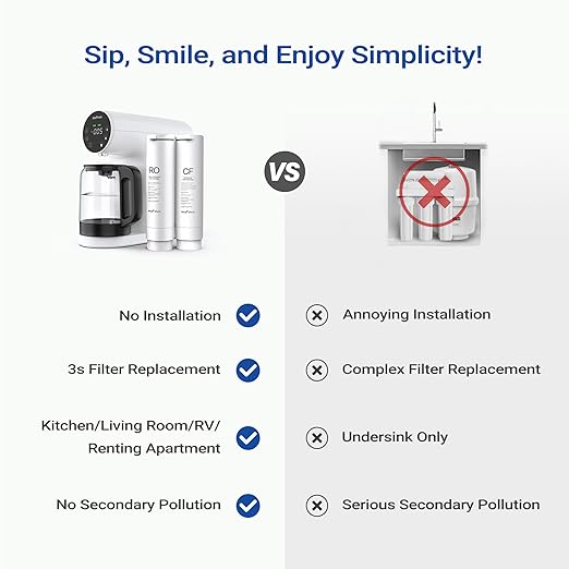 Ecoviva Countertop Reverse Osmosis Water Filtration System, Portable RO Water Filter Purifier with 5 Stage Filtration, 3:1 Pure to Drain, TDS Monitor, Faster Delivery Flow, Plug and Use - White