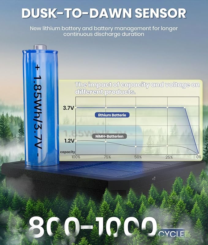 8 Pack Bright Solar Pathway Lights Outdoor,IP65 Waterproof Auto On/Off Solar Garden Light Path Lights Solar Powered for Outside Yard Path Lawn Walkway Driveway Landscape Lighting Patio Decor