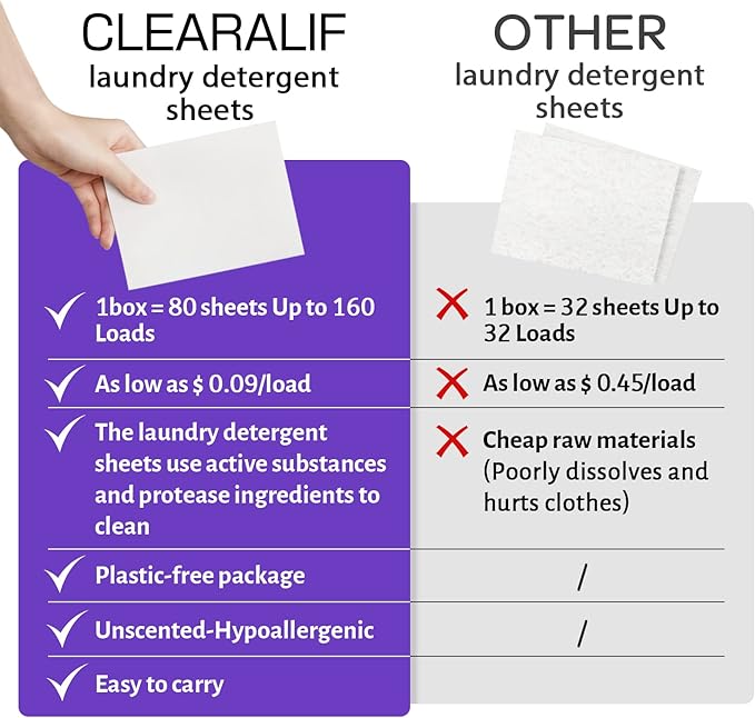 CLEARALIF Laundry Detergent Sheets, Lavender,Up to 480 Loads - Great For Travel,Apartments, Dorms,Laundry Detergent Strips Eco Friendly & Hypoallergenic (Pack of 3)