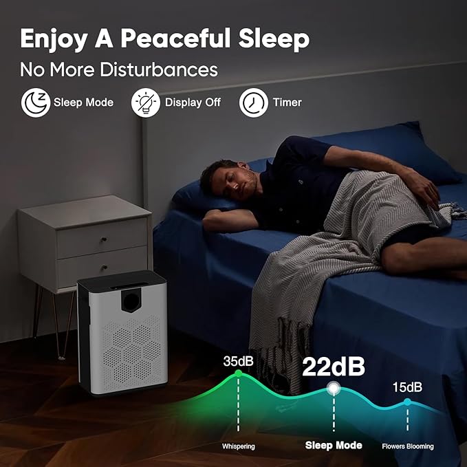 Air Purifiers for Home up to 3000 Sq Ft with Washable Filters, 2x H14 True HEPA Filter, 2xSpeed Fan with Turbo Mode, CADR 400m³/h Remove Pet Hair Odor, 22dB Sleep Mode for Bedroom, Large Room,Office