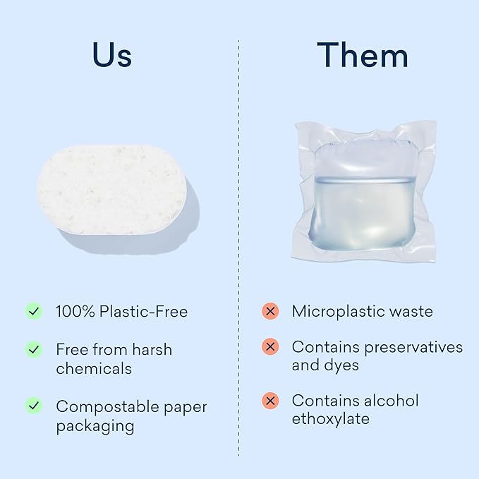 BLUELAND Dishwasher Detergent Tablets, 120 Count, Unscented 100% Plastic-Free Eco Friendly Dishwashing Pods, Natural, Sustainable