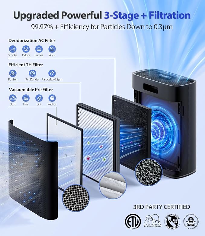 Air Purifiers for Home Large Room, with Smart Mode, Cover Up to 2400 Ft², PM2.5 Air Quality Display, 22dB Sleep Mode, Aromatherapy with 2X-Purification & 360°Air Outlet, HAP603, Black Matte