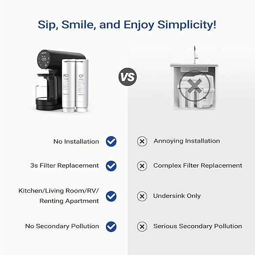 Ecoviva Countertop Reverse Osmosis System RO Water Filter, 5-Stage Filtration, Real-time TDS Monitor, 3:1 Pure to Drain, No Installation Portable Water Purifier-Black