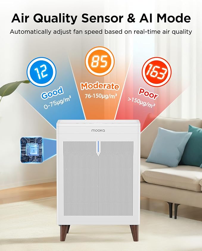 Air Purifiers for Home Extra Large Room Up to 3000 Ft²,MOOKA Double-Sided HEPA Air Purifier with Washable Filters,PM2.5 Air Quality Sensor,20dB Air Cleaner for Bedroom Pet Hair Odors Smoke Dust Pollen