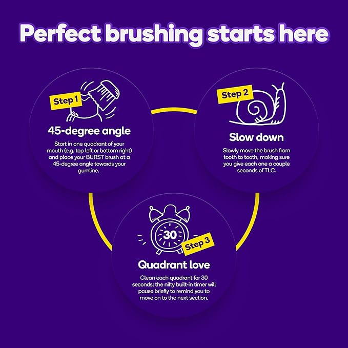 Burst Original Sonic Electric Toothbrush for Adults (Rose Gold) | Soft Bristle Clean Deep, Stain & Plaque Removal | 3 Modes: Teeth Whitening, Sensitive & Massage