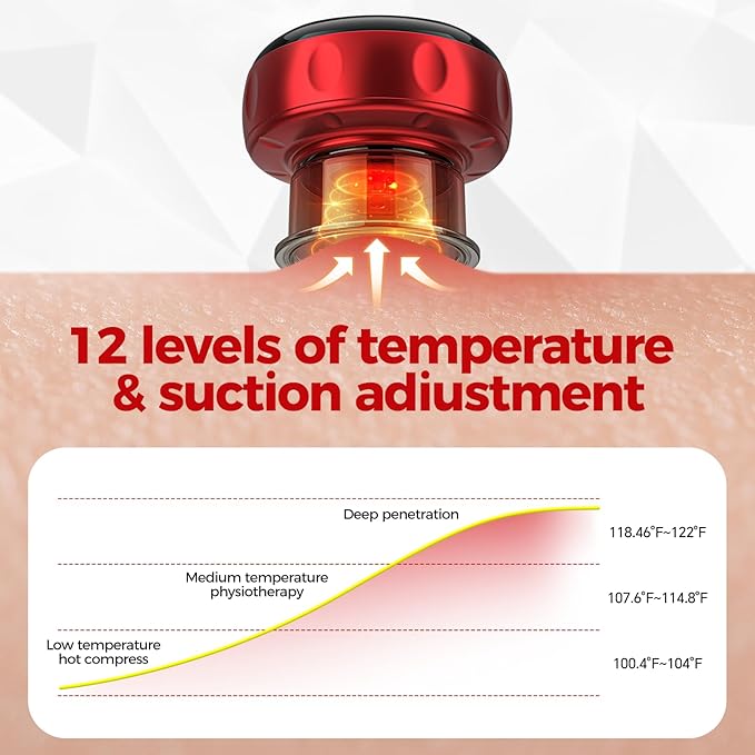 5-in-1 Smart Cupping Therapy Set, 12-Level Temperature & Suction Control, Massage Cupping Kit for Targeted Pain Relief, Neck/Shoulder/Back Muscle Soreness & Blood Circulation Improvement
