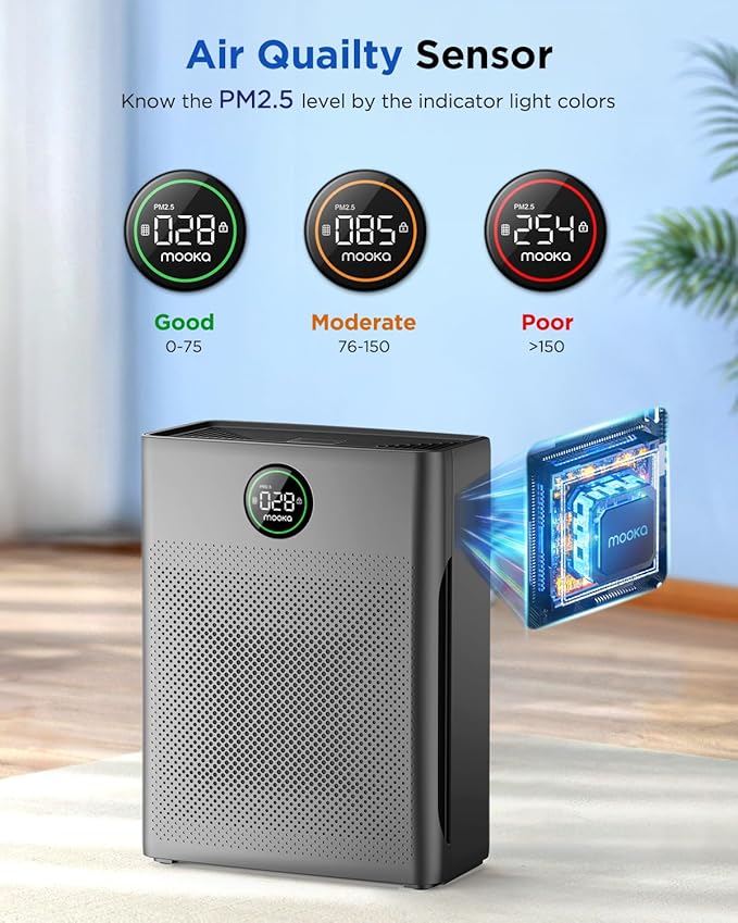 Air Purifiers for Home Large Room up to 2200sq.ft, MOOKA Air purifier for Home Pets with Washable Filter, PM 2.5 Display Air Quality Sensor Air Cleaner for Bedroom, Dorm room, Pets, Office, PR1