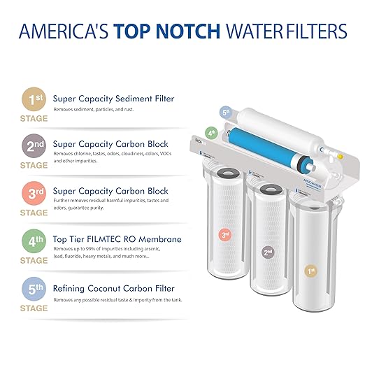 APEC Water Systems ROES-100 Essence Series Top Tier 5-Stage Certified Ultra Safe Reverse Osmosis Drinking Water Filter System