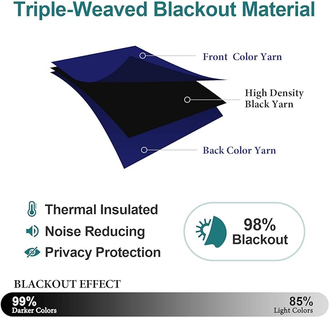 ChrisDowa Blackout Curtains 80 Inches Long 2 Panels Set for Living Room, Grommet Thermal Insulated Room Darkening Curtains for Bedroom (Navy Blue, 52 x 80 Inch)