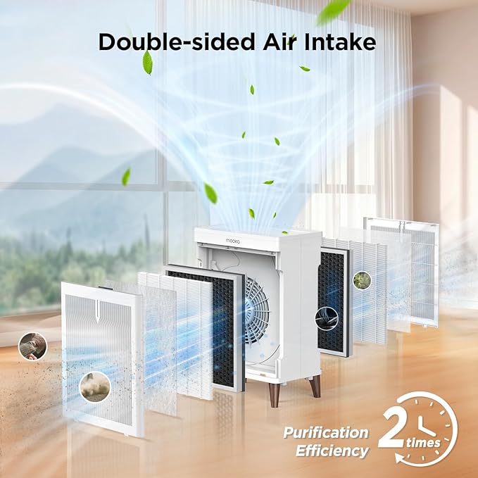 Air Purifiers for Home Extra Large Room Up to 3000 Ft²,MOOKA Double-Sided HEPA Air Purifier with Washable Filters,PM2.5 Air Quality Sensor,20dB Air Cleaner for Bedroom Pet Hair Odors Smoke Dust Pollen