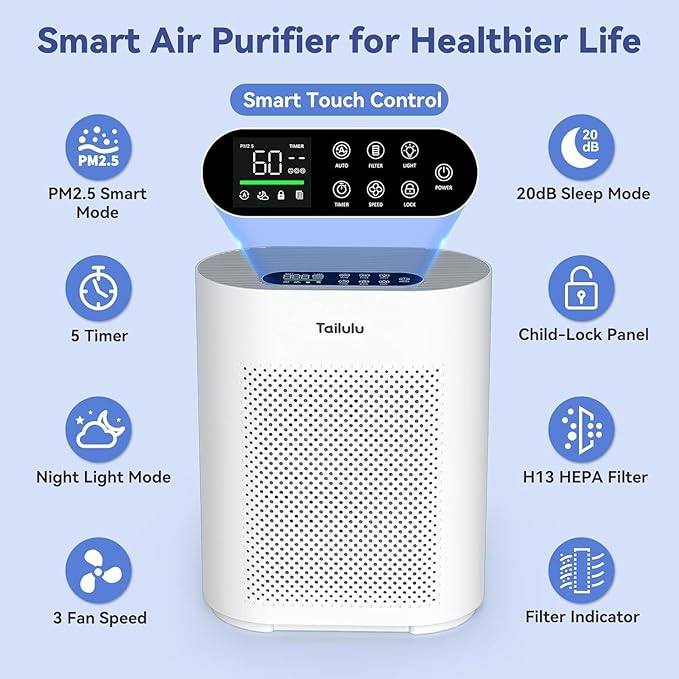 Air Purifiers for Home Large Room up to 1800ft², H14 HEPA Filter Air Purifiers PM2.5 Air Quality Sensor Smart Mode, 20dB Sleep Mode & Night Light Quiet Air Cleaner for Living Room, Bedroom, etc.