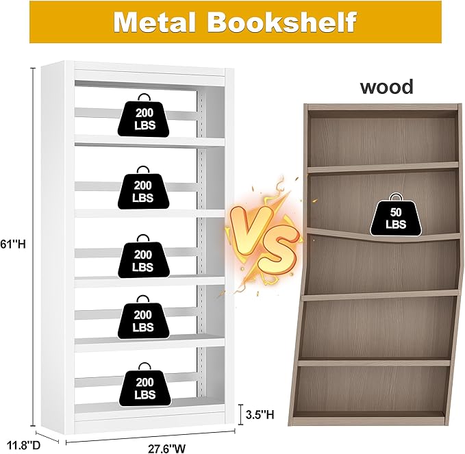 61" H Metal Bookshelf, 5 Tier Adjustable Bookshelf, White Small Bookcase, Bedroom Bookshelves and Bookcases, Modern Book Shelf for Living Room, Office, Easy Tool-Free Assembly