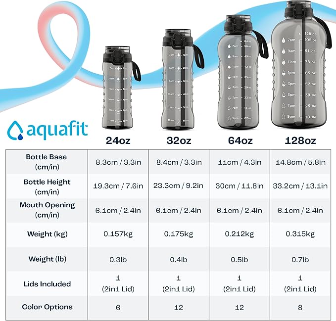 AQUAFIT 64 oz Water Bottle with Time Marker - 2in1 Straw & Chug Lid - BPA Free Big Water Bottle with Straw - Gym Water Bottle with Strap - Water Jug (64 Ounces, Blue)