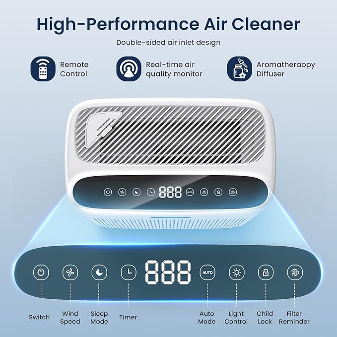 Air Purifiers for Home Large Room with Remote, Up to 2200 Sq Ft, H13 Hepa Double-Sided Air Filter Purifier with PM 2.5 Display Air Quality Sensor, Air Cleaner for Bedroom, Dust, Pets, Smoke, Pollon