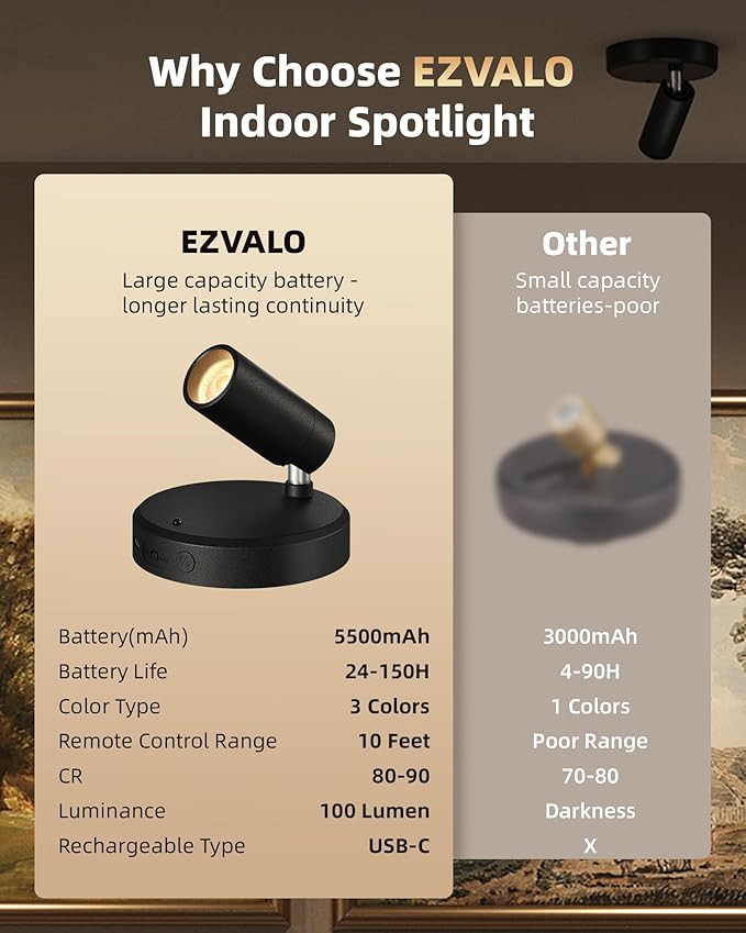 EZVALO Spotlights Indoor with Remote,5500mAh Rechargeable Picture Lights, Wireless LED Uplighting with Timer＆Dimmable, 3CCT,Mini Plant Spot Lights for Painting,Artwork,Accent Lighting(4Pack-Black)