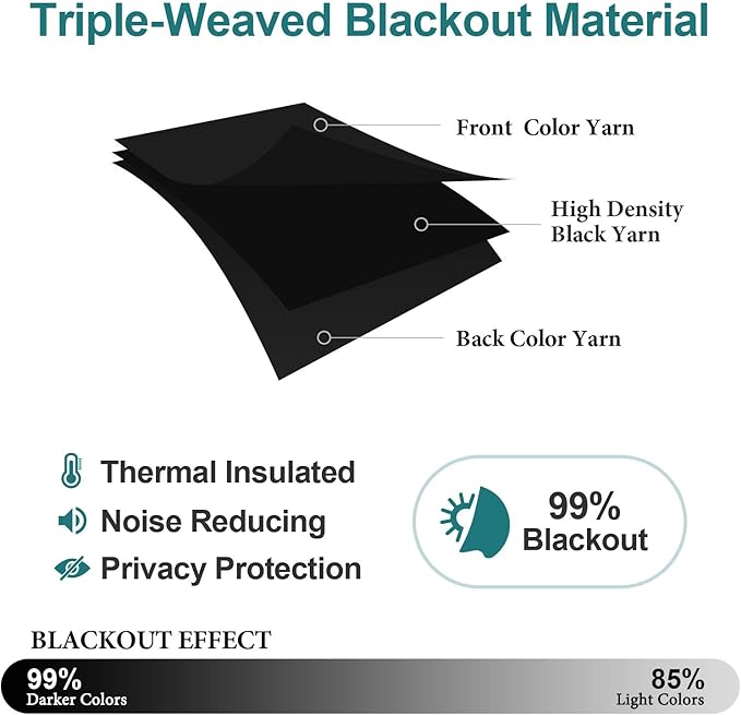 ChrisDowa Blackout Curtains 70 inches Wide for Bedroom - 2 Panels Set Extra Wide Grommet Thermal Insulated Room Darkening Curtains for Living Room (Black, 70 x 84 Inch)