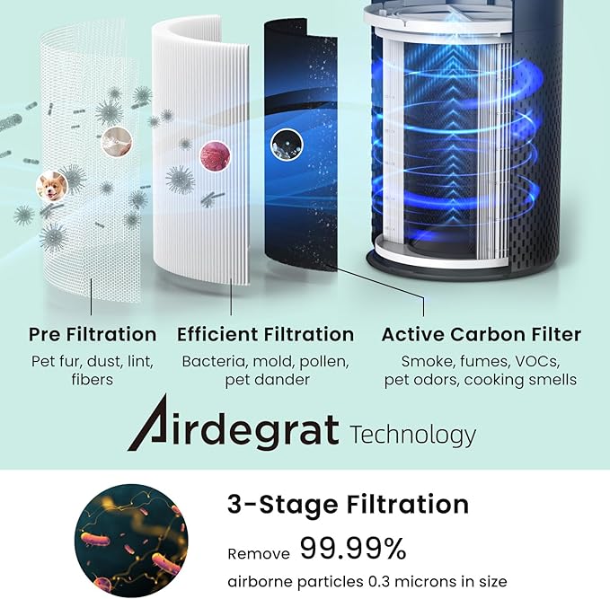 Afloia Air Purifiers for Bedroom Home Large Room, 2.4GHz Wi-Fi Smart 3 in 1 Filter Air Purifiers for Pets Allergy Odor Smoke Dust Mold Pollen, Air Cleaners Work with Alexa and Google Assistant