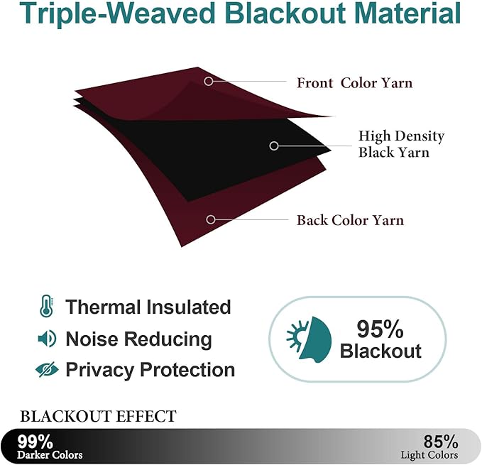 ChrisDowa Grommet Blackout Curtains for Bedroom and Living Room - 2 Panels Set Thermal Insulated Room Darkening Curtains (Burgundy Red, 52W x 45L)