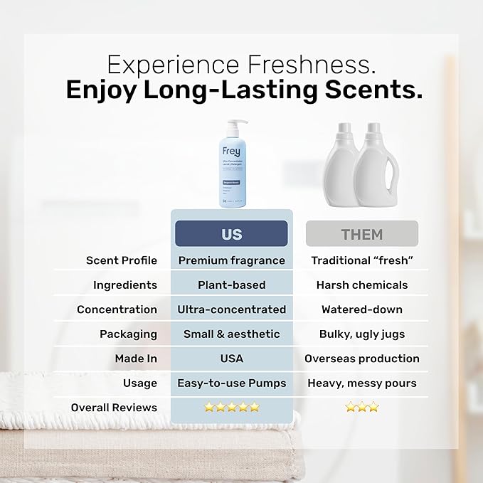 FREY Concentrated Liquid Laundry Detergent | Formulated for Sensitive Skin & HE Washers | Removes Stains Effectively | 50 Loads per Bottle (1-pack Bergamot Beach)