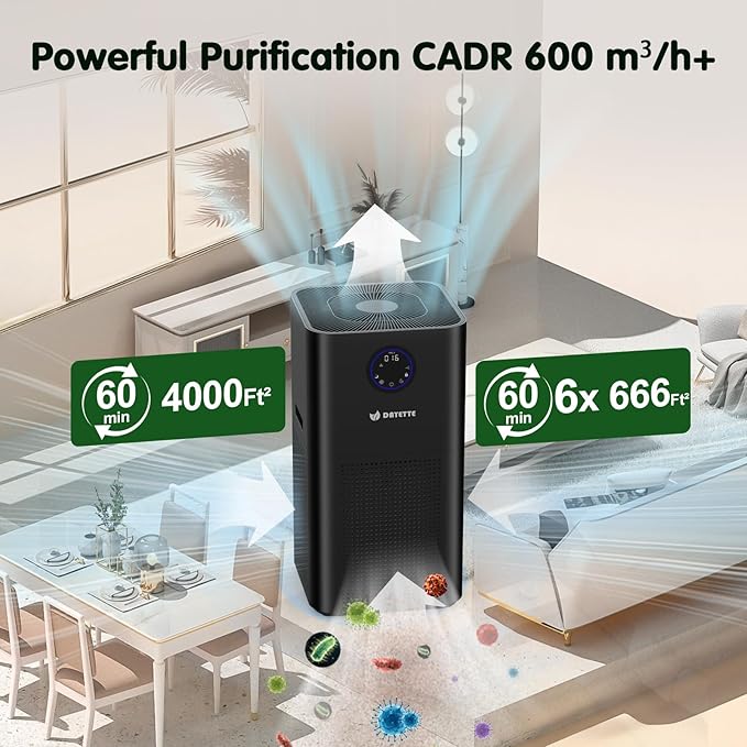 Air Purifier for Home Pets Dander in Bedroom, Covers Up to 4000 ft², 4-in-1 Filter with HEPA sleep mode, Remove Dust Smoke Pollutants Odor (AP403)