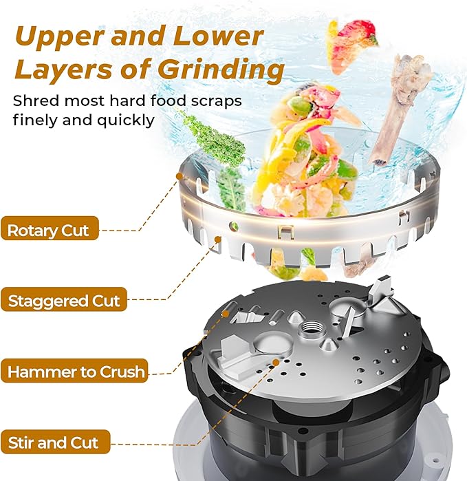 3/4 HP Corded Garbage Disposal for Kitchen Sinks, TECASA Continuous Feed Food Waste Disposer, Sound Reduction, Power Cord Included, Grey and Black - HyperCrush 75