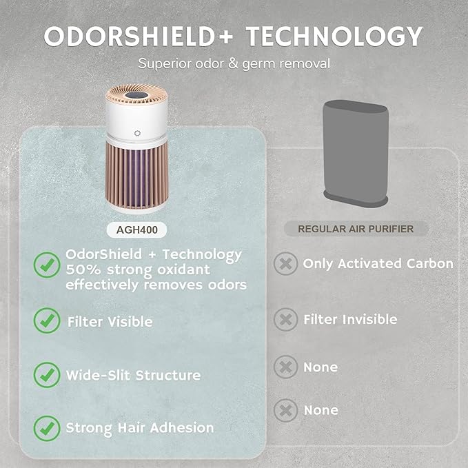 Airthereal Pet Air Purifier with Odor Eliminate H13 Purple Filter - Air Cleaner for Pet Hair, Dander, Cat Urine Odor, Dust, Smoke - Integrated PM 2.5 Air Quality Sensor, 360°Air Intake, AGH400-PET