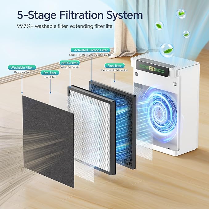 AMEIFU Air Purifiers for Home Large Room, Up to 2400 ft² with Smart WiFi APP Control, Hepa Air Purifier with Washable Filters, PM 2.5 Display for Bedroom, Pets Hair, Pollen, Dander, Smoke