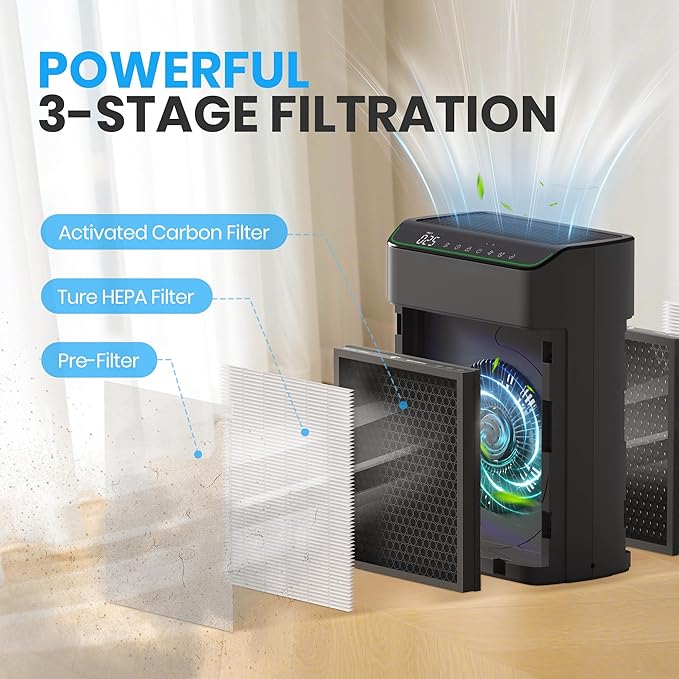 Air Purifiers for Home Large Room Up to 1690 ft² Double-sided Air Inlet Smart WiFi Alexa Compatible PM 2.5 Air Quality Monitor for Smoke and Odor 23dB Quiet 1 Pack+2 Pack HEPA Filters Black