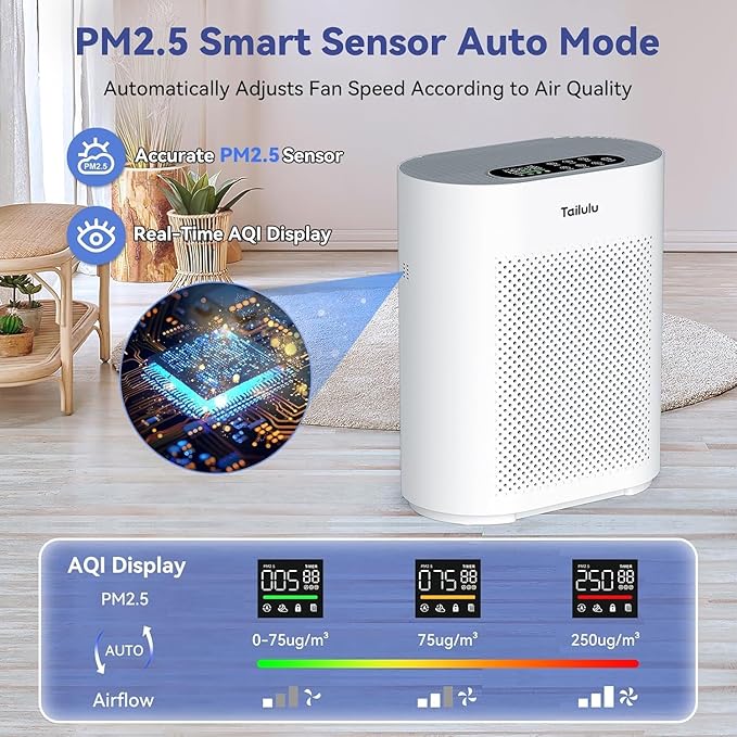 Air Purifiers for Home Large Room up to 1800ft², H14 HEPA Filter Air Purifiers PM2.5 Air Quality Sensor Smart Mode, 20dB Sleep Mode & Night Light Quiet Air Cleaner for Living Room, Bedroom, etc.