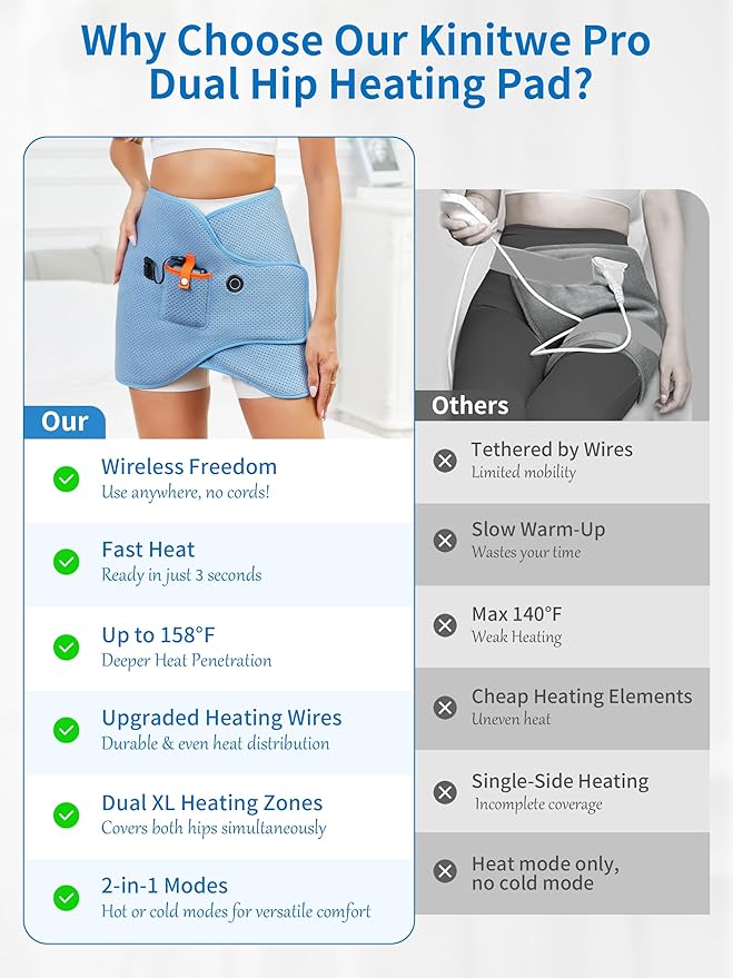 Dual Hip Heating Pad for Hip Support Brace,12V Heated Hip Wrap with 15000mAh Battery and Hot Cold Modes for Double HIPS,Back&Abdomen,Thighs,Shoulders,Portable Electric Heat Pad Belt for Women Men