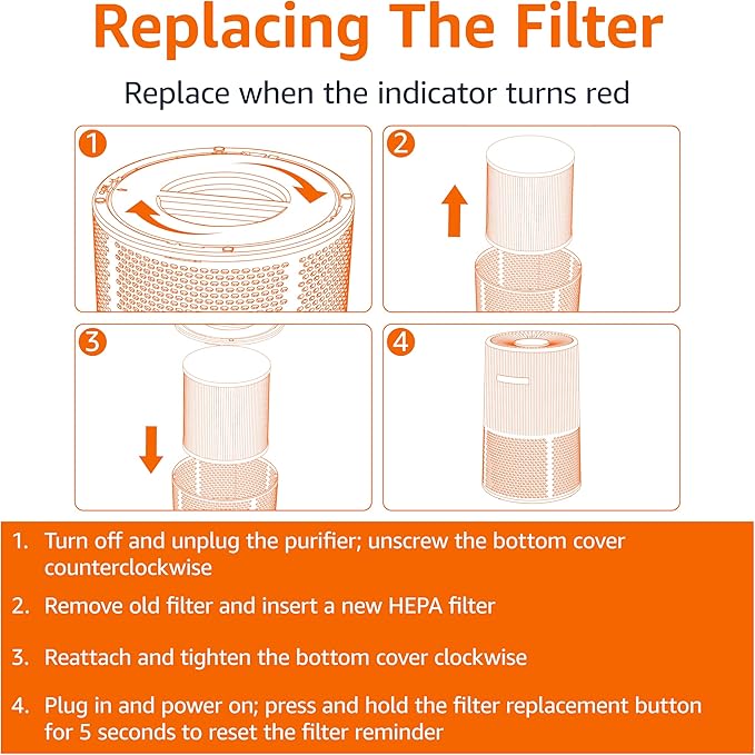 Amazon Basics Air Purifier Replacement 3-In-1 Filter for Amazon Basics Air Purifier B0CL993435 (NOT for other models), Covers Up to 1067 Sq Ft, 1 Pack